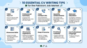 CV writing guide Pakistan 2026 professional tips