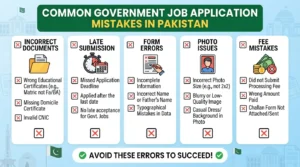 Best Government Jobs After Intermediate Pakistan 2026